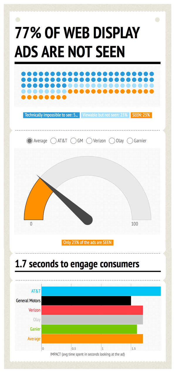 Sticky_Online Ad Stats